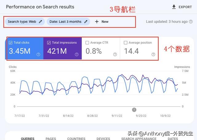 Google Search Console 教程：外贸网站SEO必学实操指南