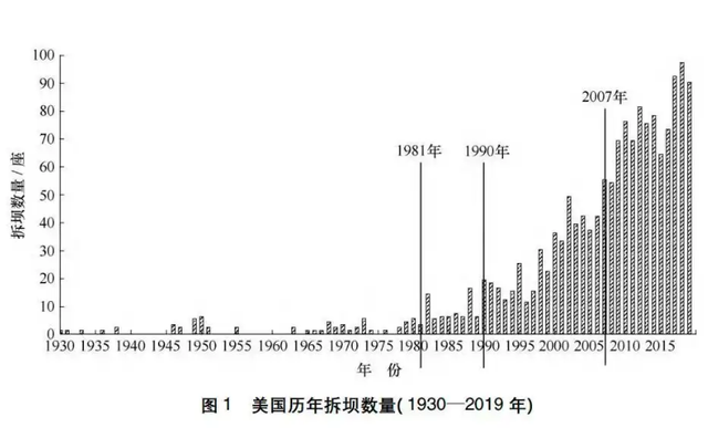 美国工程师：摸不透中国人，大力发展水力发电，却不知里面的危害