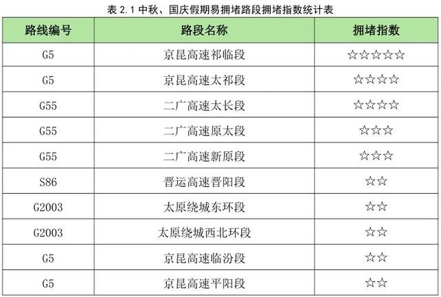 出行、天气、限流、调整…山西国庆假期全攻略