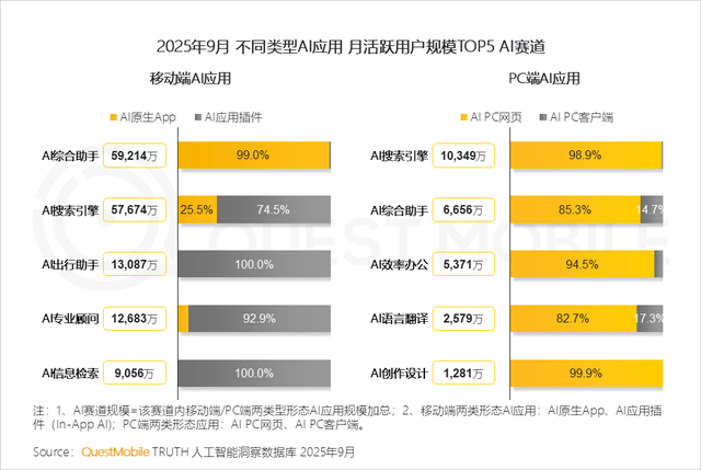 QuestMobile2025互联网秋季大报告：12.69亿人月均使用178.2小时