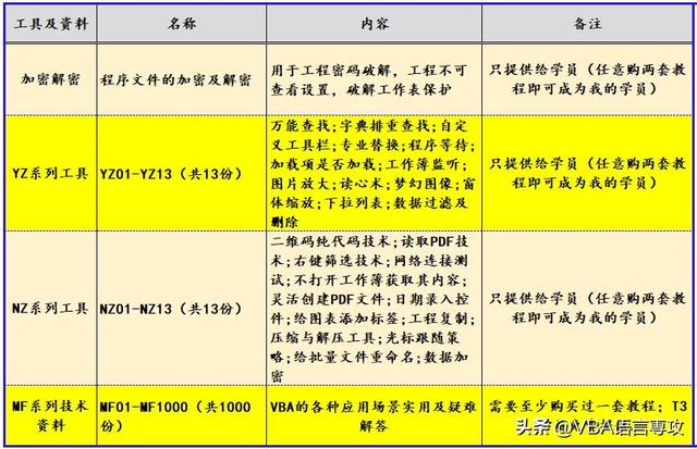 VBA数据库解决方案第二十一讲:数据表中删除添加修改字段的代码