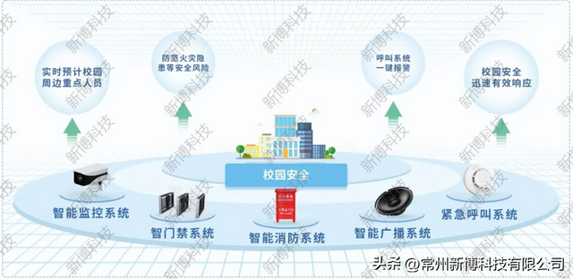 AI视觉算法数据研判分析守护专属网格全域安全提升社会治理水平