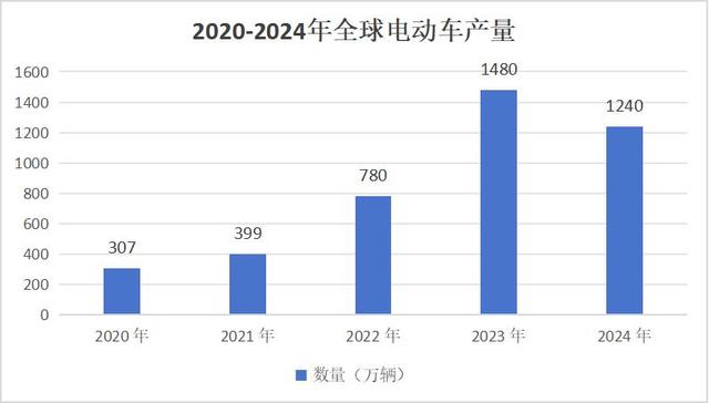 马斯克说对了！继芯片后又一东西全球疯抢，中国或成最大受益者