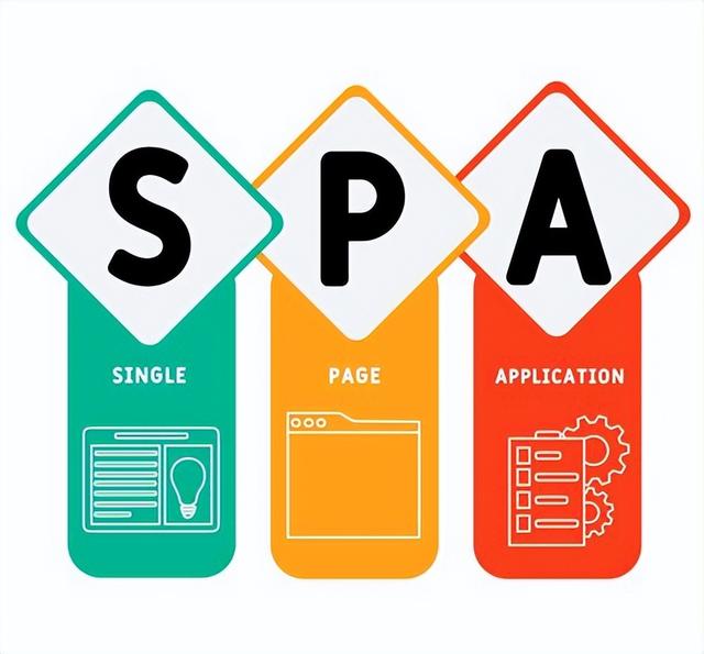 现代 CSS 正在终结 SPA？我读完文章后，彻底改变了对前端架构的看法
