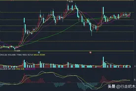 当deepseek以黄金分割线建立炒股系统后，才发现炒股竟如此简单！图片