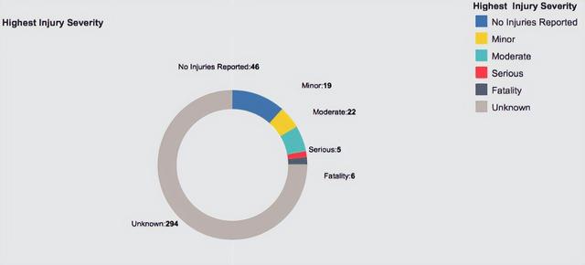 在自动驾驶时代，谁在为人工智能的“学习成本”买单？