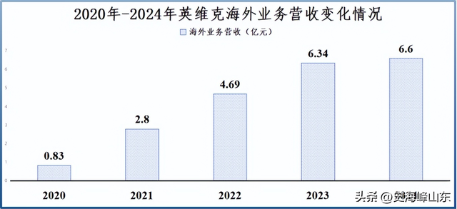 全球首创，算力、液冷双寡头，开始爆单！