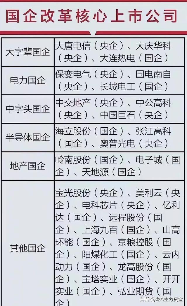 信创+半导体+军工+国企改革+机器人+卫星互联网+光刻机