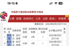 广东宏远注册名单出炉 共15人 胡明轩4年顶薪续约 赵锦洋彭士峻离队图片