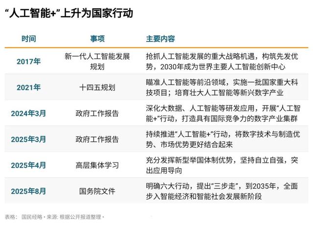 取代房地产！中国最大支柱产业，要变了！10万亿新产业要来了