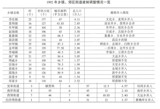 四川省翠屏区历史沿革及行政区划