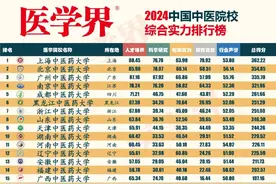 2024全国中医药大学排名出炉，上海中医药大学位列第一图片
