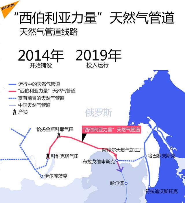 俄罗斯头等大事，在中国一锤定音，回国前，普京拿到最想要的东西