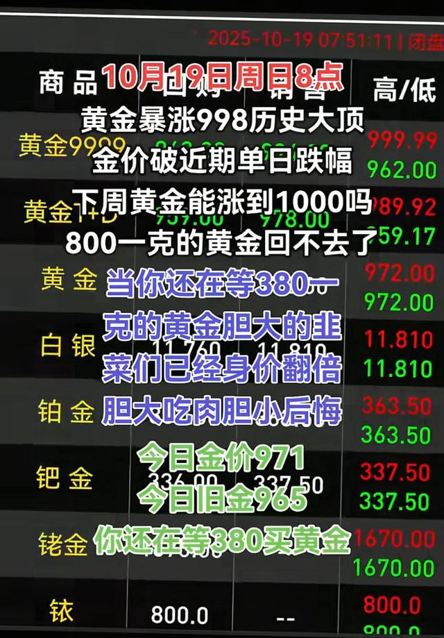 金价一夜剧变！10月19日这个数字，让所有持金者彻夜难眠！