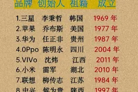 世界十大手机品牌，收藏看看，你用过几种？图片
