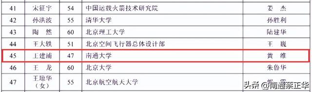 院士候选人名单发布！南通入围的是……