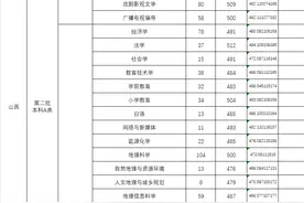 山西师范大学2024年本科招生录取公告 第43期——第46期图片