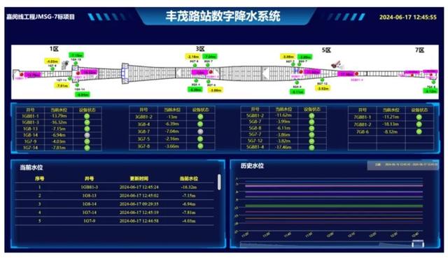 国内单体最长 两层双岛四线 上海市域铁路嘉闵线丰茂路站初具雏形