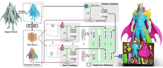 业界首个高质量原生3D组件生成模型来了！来自腾讯混元团队