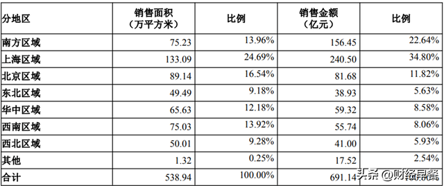迎来新掌门的万科未来怎么办