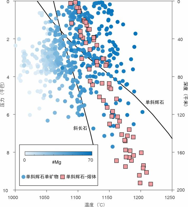 我国科学家发现月背月幔有点“冷”