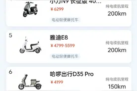 盘点续航200公里的两轮电动车，真能跑这么远吗？图片