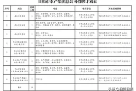 16人！日照市水产集团总公司2024年公开招聘图片