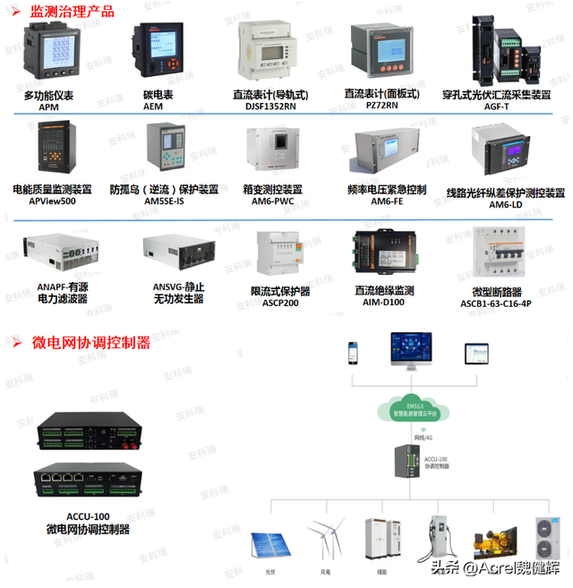 江苏虚拟电厂资质申办保姆级教程，全程步骤无遗漏