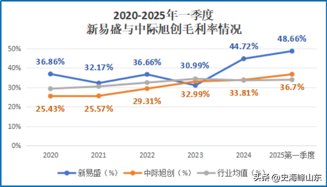 赶超中际旭创，光模块龙头，中报预增380%！