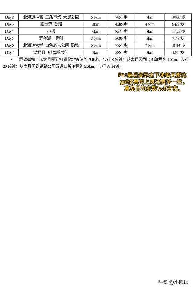 和我妈去北海道玩7天，做了1w字详细攻略 ​​​