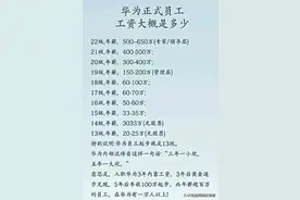 华为正式员工，工资一览表，看完真的让人好羡慕，收藏起来看看吧图片