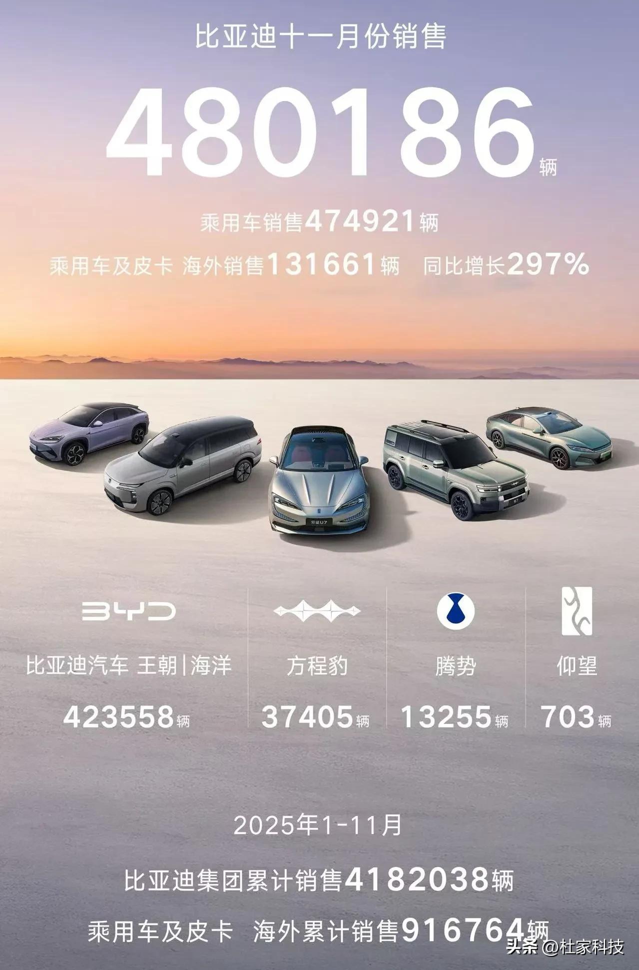 比亚迪技术突破2026_比亚迪销量下滑原因_比亚迪