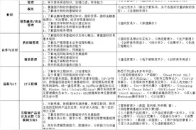 华为OD还能进吗图片