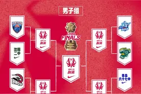 高中的顶级球员，都喜欢穿什么球鞋？图片