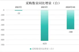 GE蝉联第一，近三年县域CT市场品牌排行榜图片