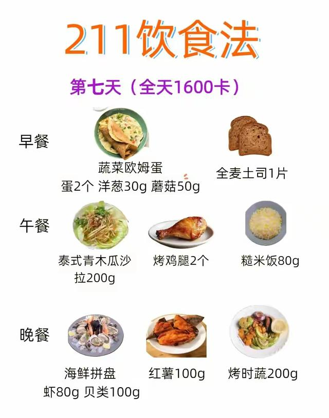 低估了“211饮食法”，比轻断食还管用，体重从130减到95，太爽了
