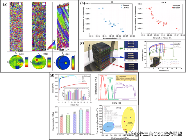 Mater. Sci. Eng. A先进材料激光定向能量沉积（DED-LB）全面综述