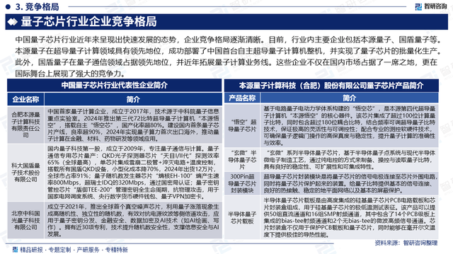 智研咨询发布：量子芯片行业报告（附市场竞争格局及趋势预测）
