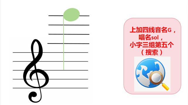 自学五线谱音符：位置、音名、唱名、谐音梗记忆（高音谱号部分）