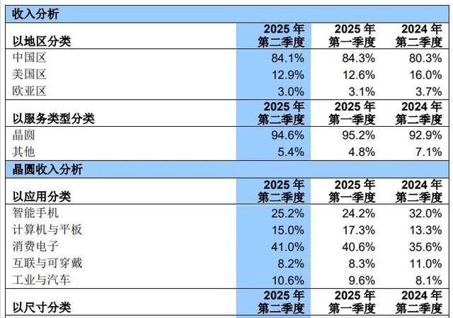 美国万万没想到，制裁与100%芯片关税给中国替换美国芯送上神助攻