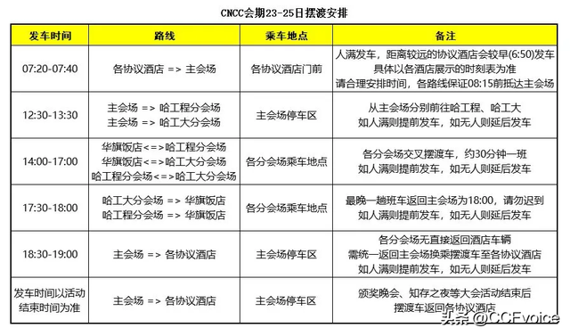 2025 CCF中国工程师文化日全日程安排及签到指南｜CNCCxCED
