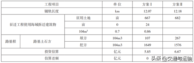 福州松下港铁路专用线松下港站布置方案研究