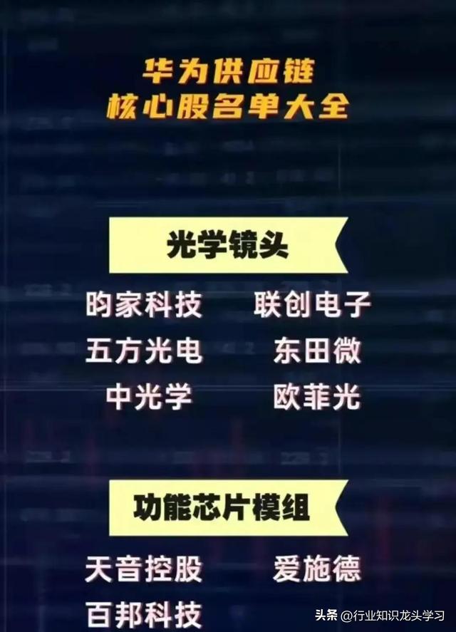 珍藏：顶尖科技龙头+半导体国产替代核心+华为+半导体+新型工业化