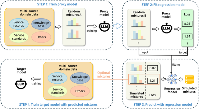 美团LongCat Interaction发布大模型交互系统技术报告WOWService