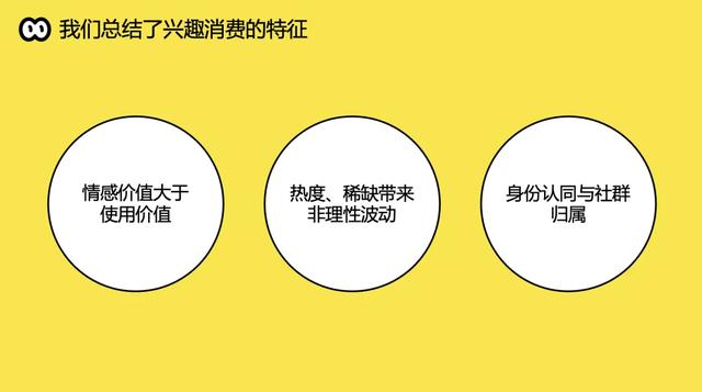 新生代兴趣爱好者有更高频的交易行为