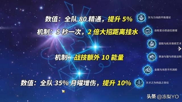 原神：爱诺培养攻略｜0命20级即可用？武器圣遗物命座分析