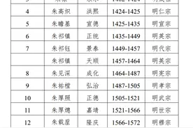 明朝十六位皇帝一览表图片