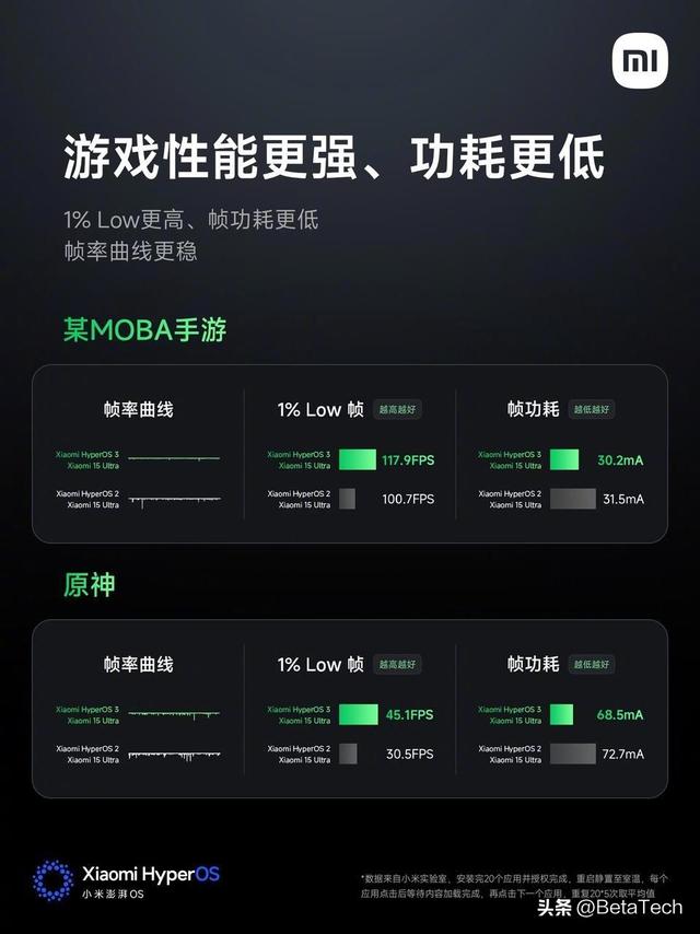 小米澎湃 OS 3 正式发布，体验大提升！25 款机型可升级