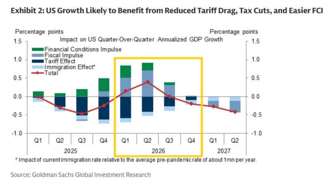 关税	，AI，利率，2026年全球预期差解读