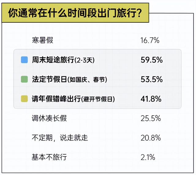 少早起！不内卷！爱你老己，今年“游”点意思！